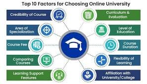 Online College Courses: Revolutionizing Higher Education, Types of Online College Courses, Types of Online College Courses